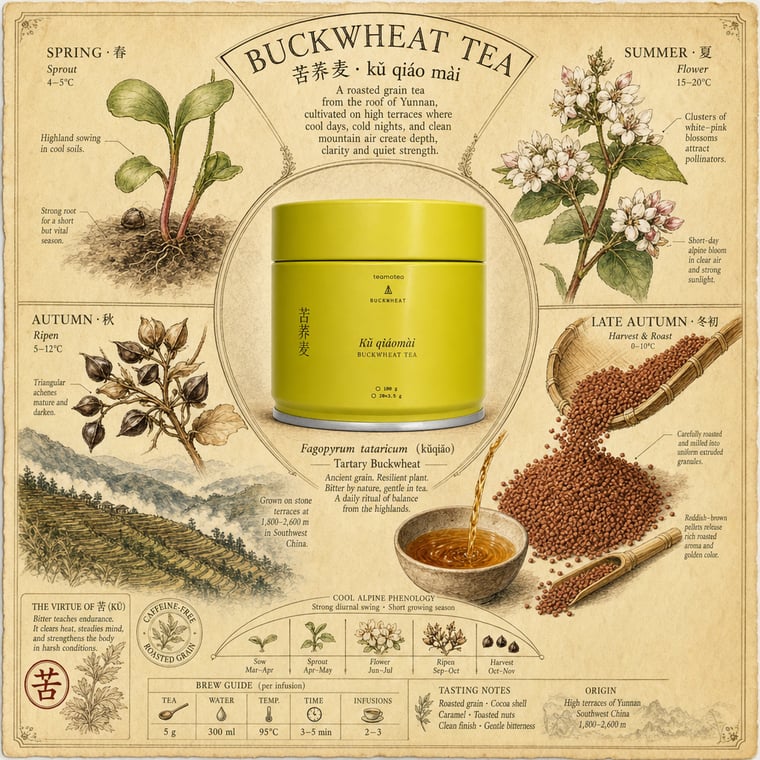 Buckwheat (not a tea)