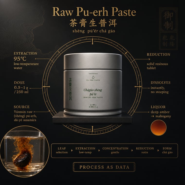 The design — Raw Pu-erh Paste