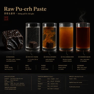 Raw Pu-erh Paste