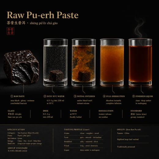 Wear — Raw Pu-erh Paste