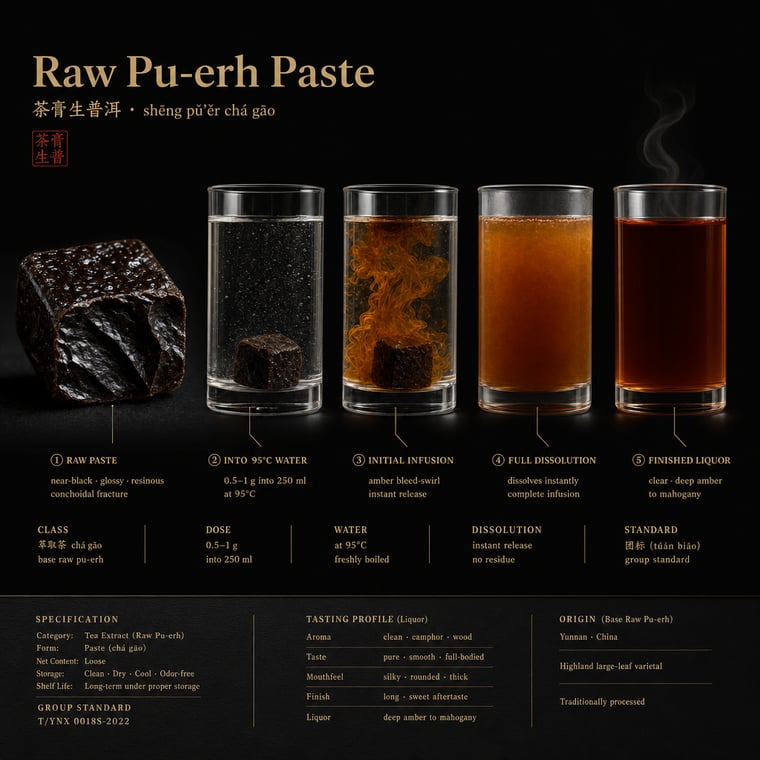 Tea paste (chagao)