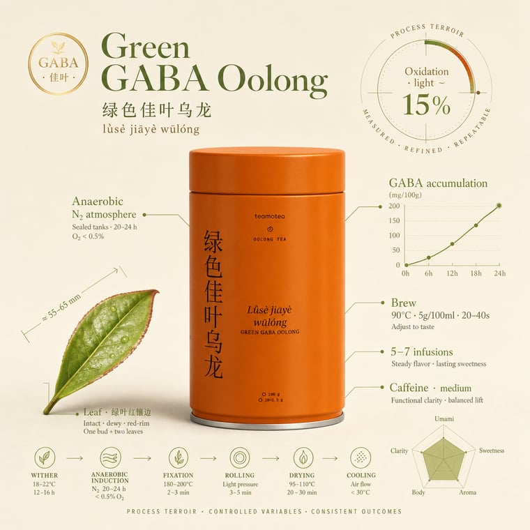 The design — Green GABA Oolong