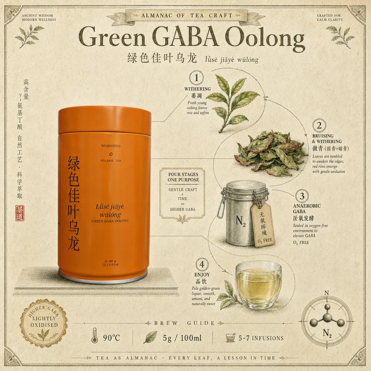 The design — Green GABA Oolong