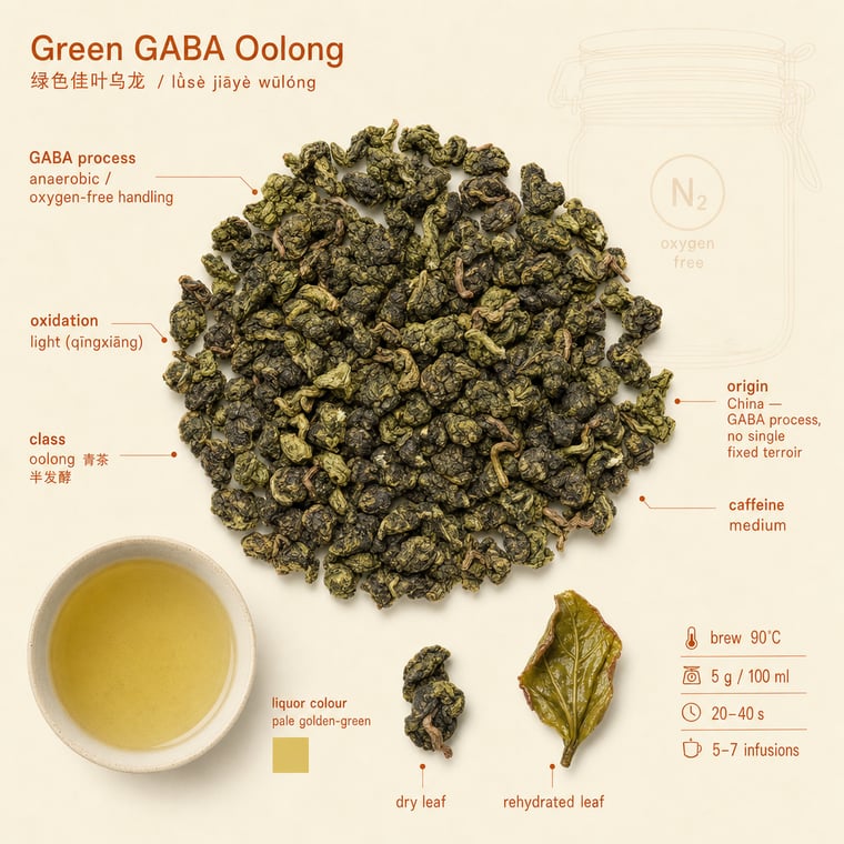 The design — Green GABA Oolong