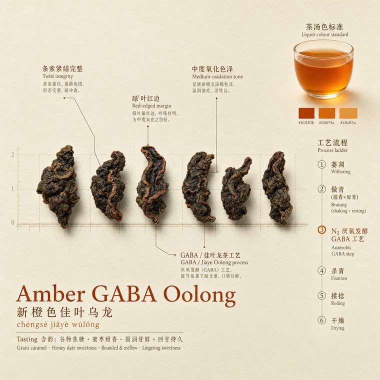 The design — Amber GABA Oolong