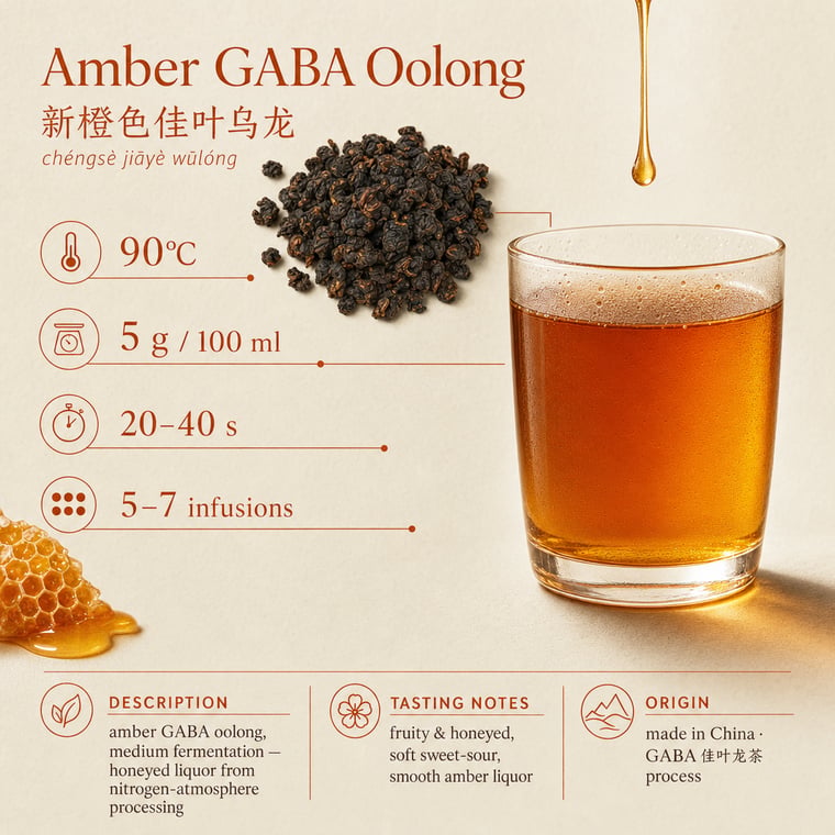 The design — Amber GABA Oolong