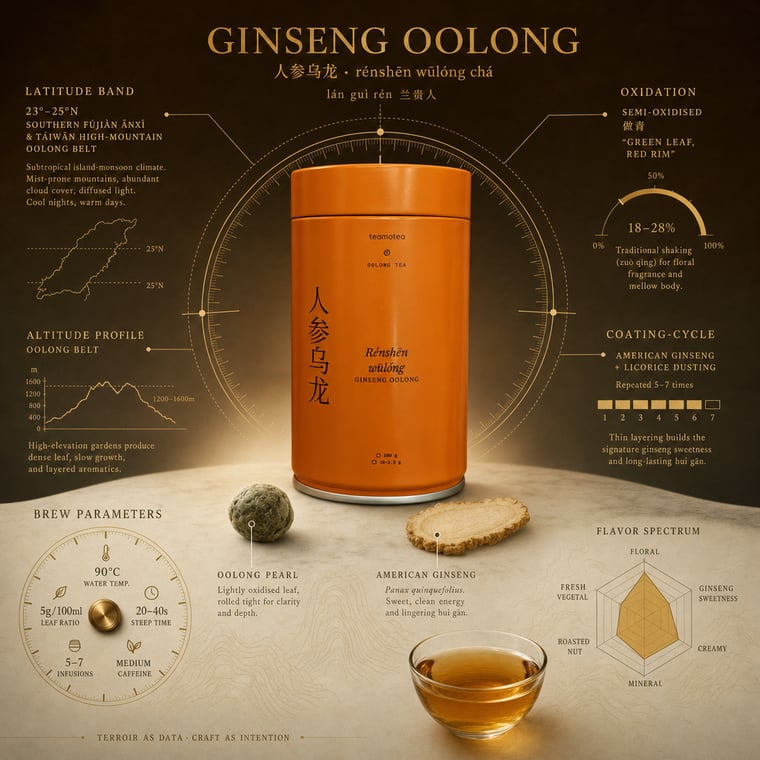 The design — Ginseng Oolong