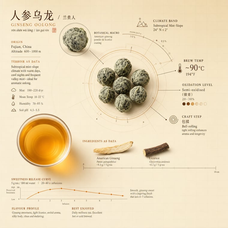 The design — Ginseng Oolong