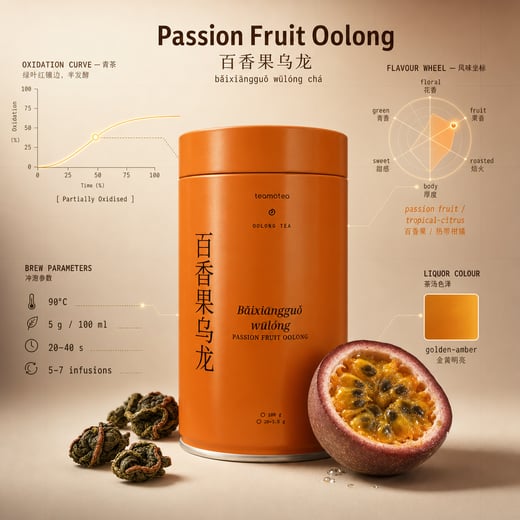 Wear — Passion-Fruit Oolong