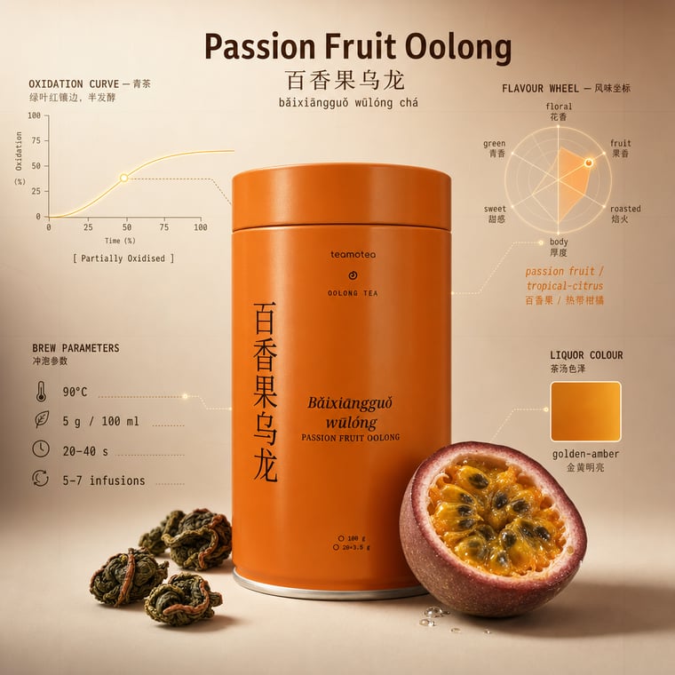 The design — Passion-Fruit Oolong