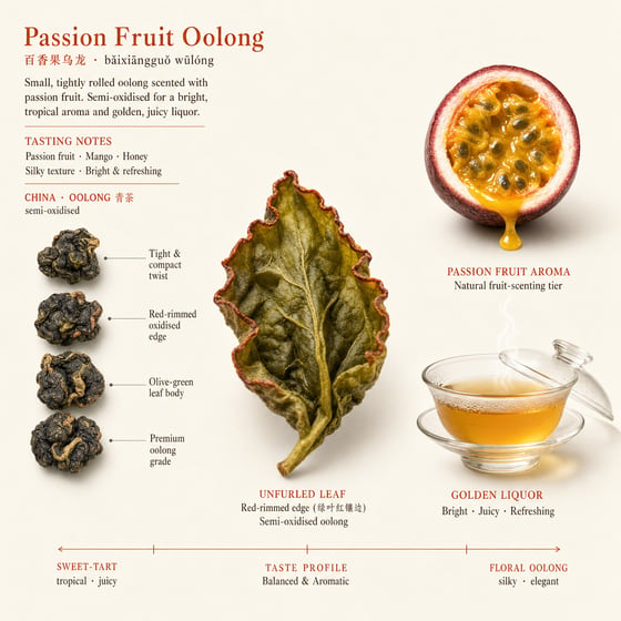 Passion-Fruit Oolong