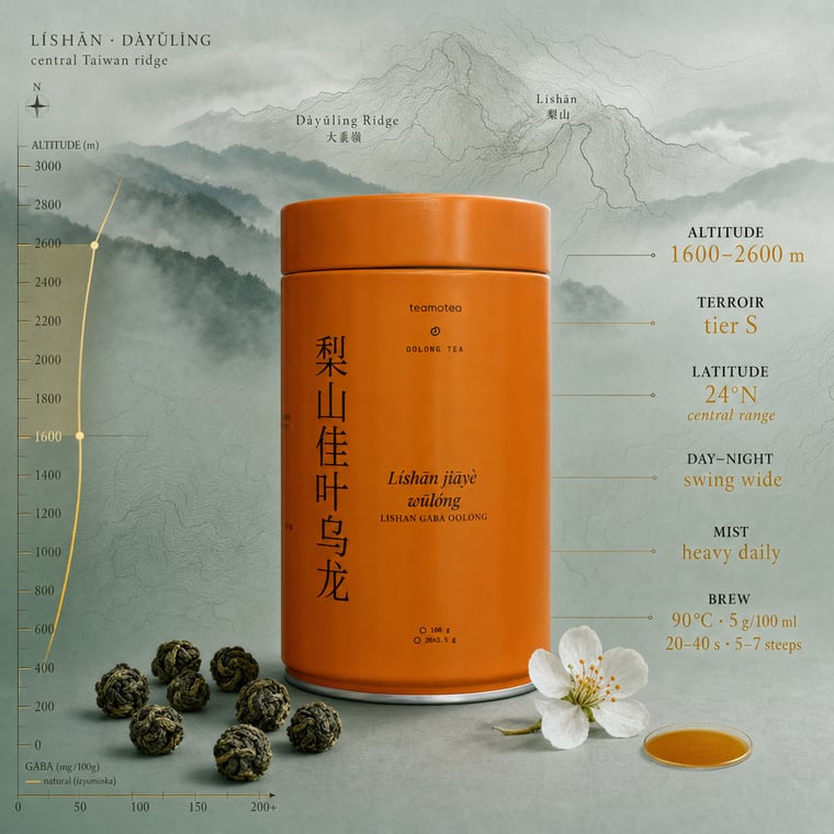 The design — Lishan GABA Oolong
