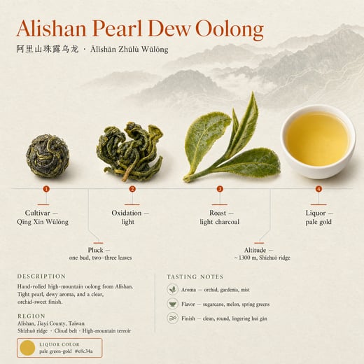Wear — Ālǐshān Zhū Lù Chá