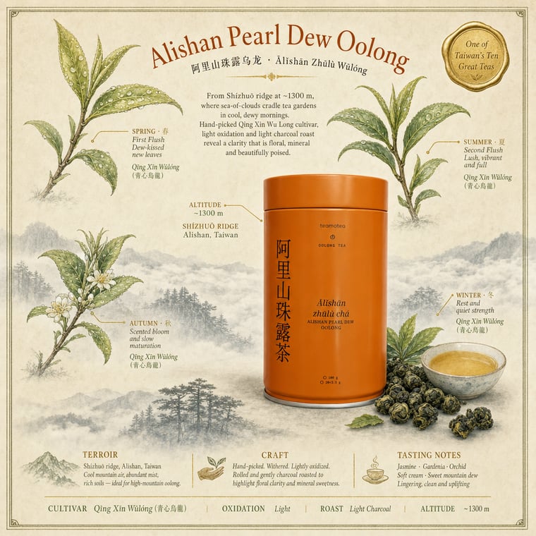 Oolong