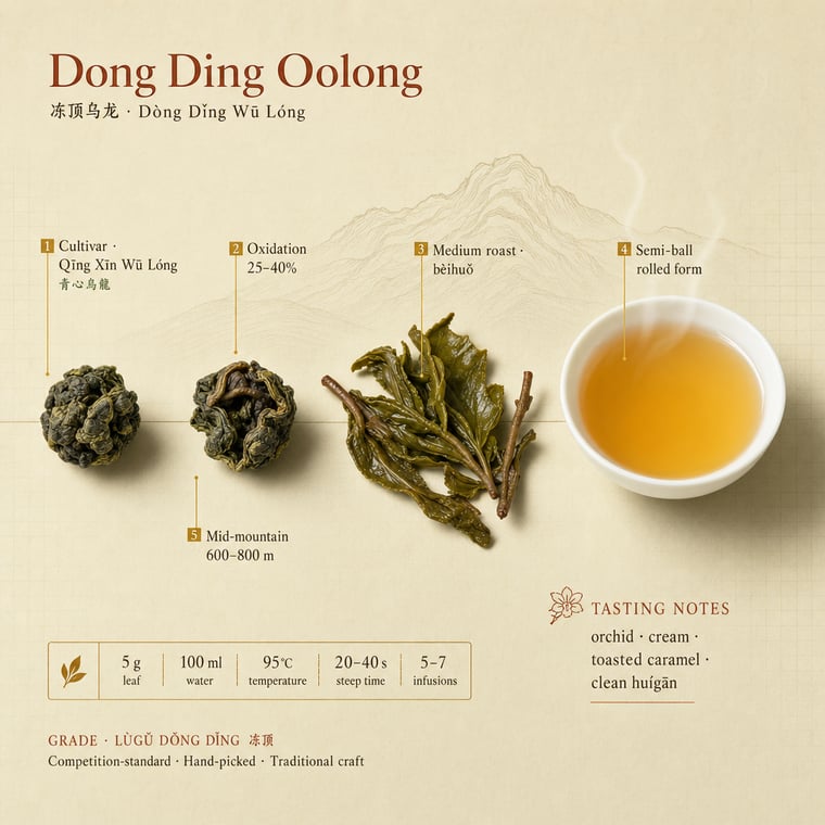 The design — Dòng Dǐng Oolong