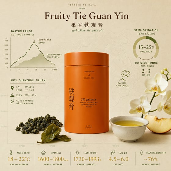 Fruity Tie Guan Yin