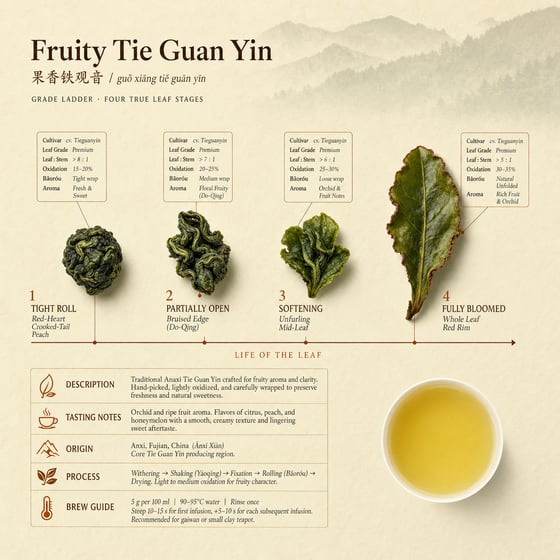 Fruity Tie Guan Yin