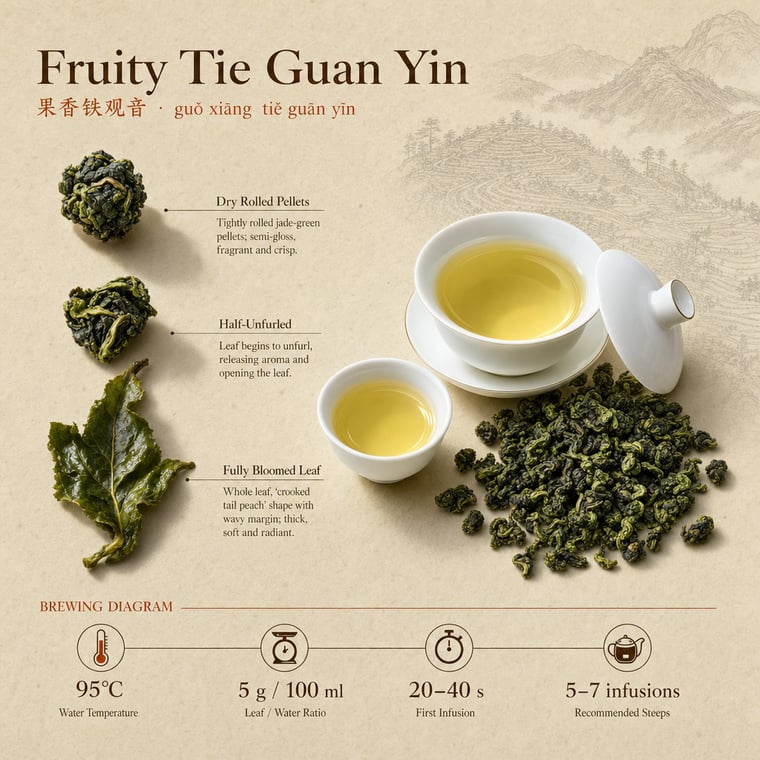 The design — Fruity Tie Guan Yin