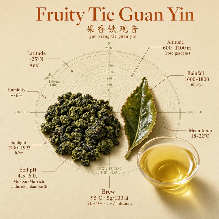 The design — Fruity Tie Guan Yin