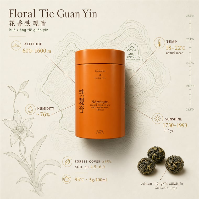 The design — Floral Tie Guan Yin