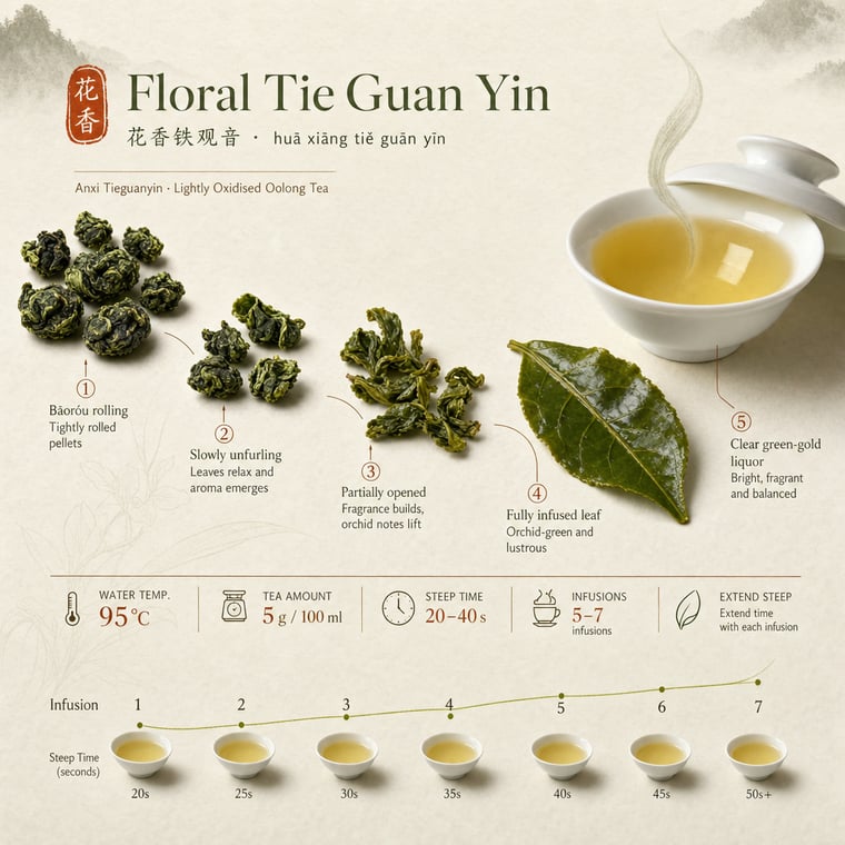 The design — Floral Tie Guan Yin