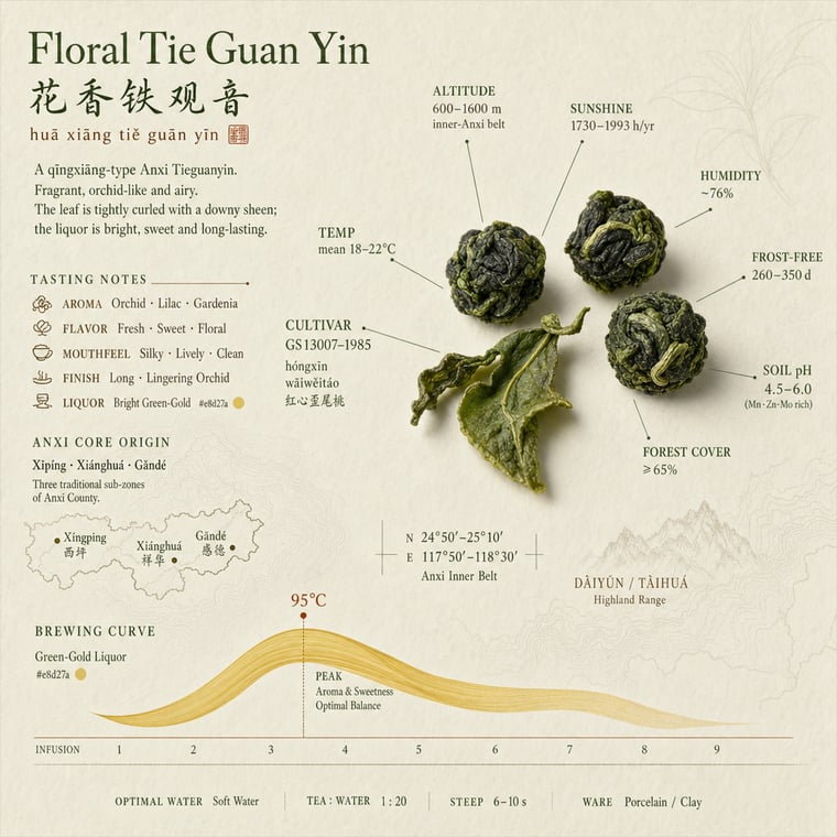 The design — Floral Tie Guan Yin