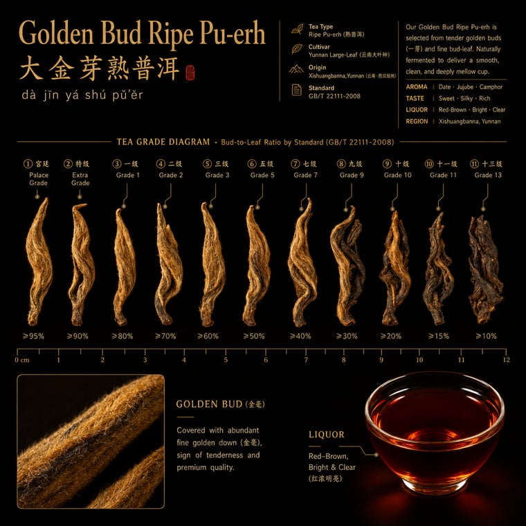 Pu-erh