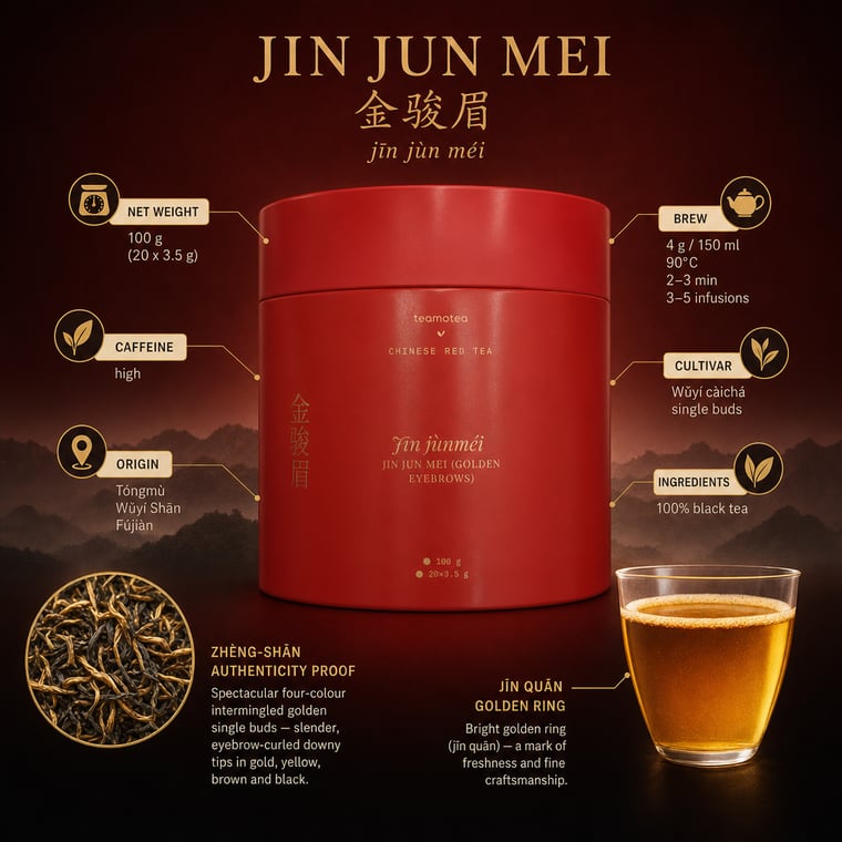 The design — Jīn Jùn Méi