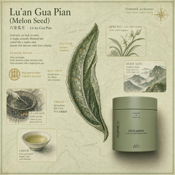 Liú Ān Guà Piān