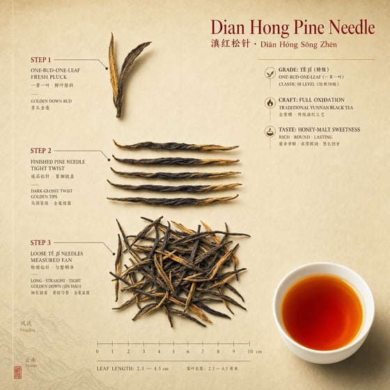 Diān Hóng Sòng Zhèn